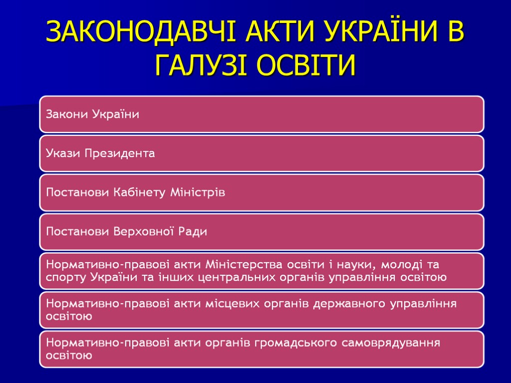 ЗАКОНОДАВЧІ АКТИ УКРАЇНИ В ГАЛУЗІ ОСВІТИ